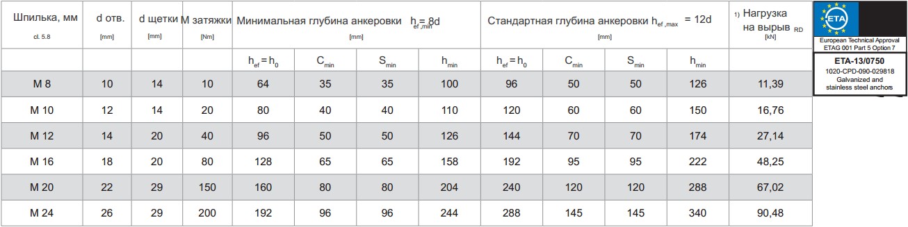 chertezh irp kreptech e